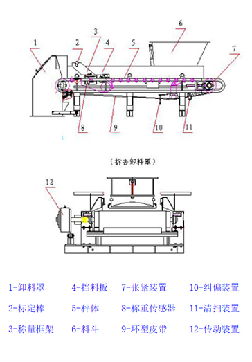 稱重配料皮帶秤