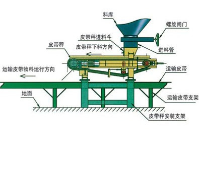 皮帶稱重給料機